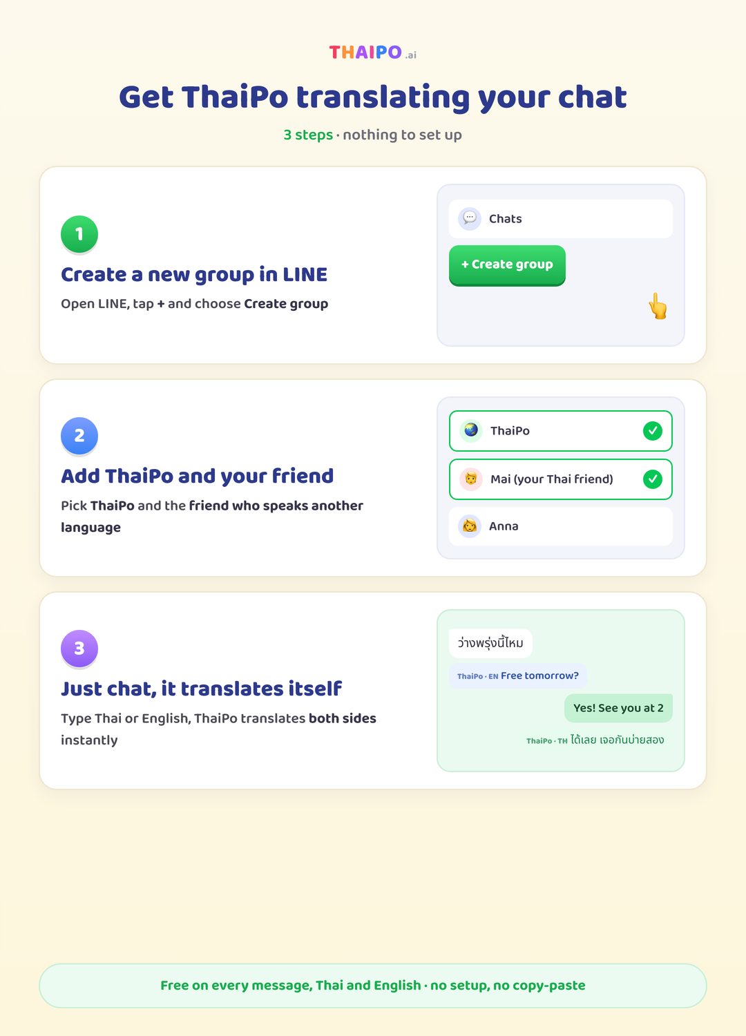 Three steps: create a new LINE group, add ThaiPo and your friend, then chat while ThaiPo translates both sides.